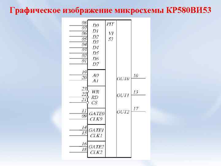 Процессор кр580вм80а схема