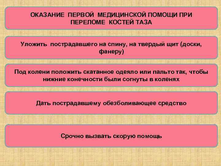 ОКАЗАНИЕ ПЕРВОЙ МЕДИЦИНСКОЙ ПОМОЩИ ПРИ ПЕРЕЛОМЕ КОСТЕЙ ТАЗА Уложить пострадавшего на спину, на твердый