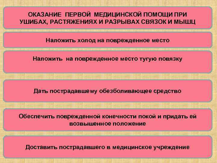 ОКАЗАНИЕ ПЕРВОЙ МЕДИЦИНСКОЙ ПОМОЩИ ПРИ УШИБАХ, РАСТЯЖЕНИЯХ И РАЗРЫВАХ СВЯЗОК И МЫШЦ Наложить холод