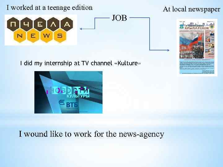 I worked at a teenage edition JOB At local newspaper I did my internship