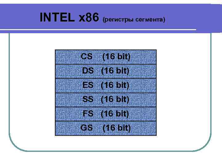 INTEL x 86 (регистры сегмента) с CS (16 bit) DS (16 bit) ES (16