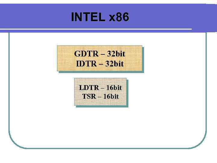 INTEL x 86 GDTR – 32 bit IDTR – 32 bit LDTR – 16
