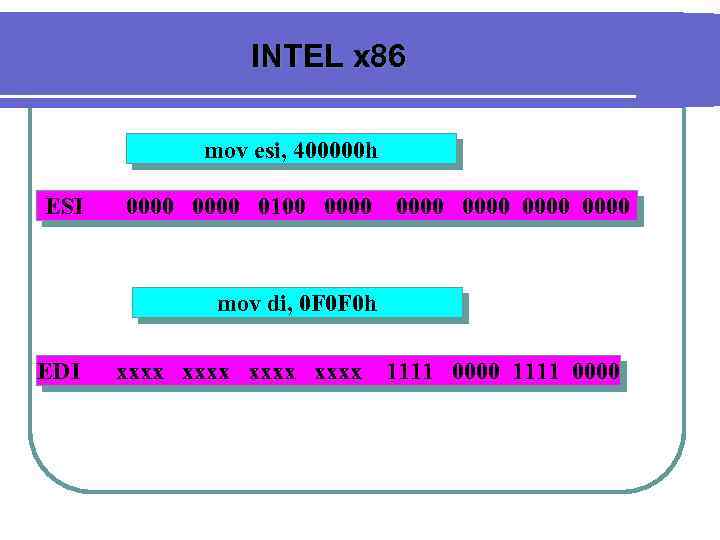 INTEL x 86 mov esi, 400000 h ESI 0000 0100 0000 0000 mov di,
