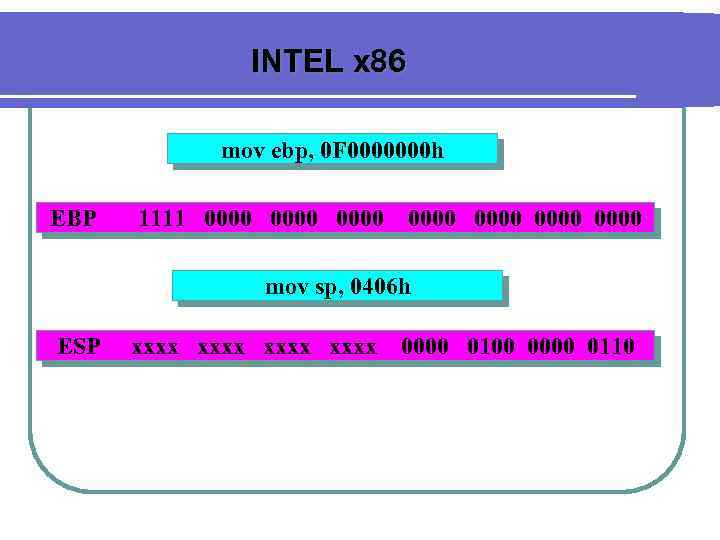 INTEL x 86 mov ebp, 0 F 0000000 h EBP 1111 0000 0000 mov