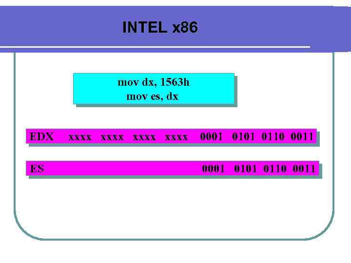 INTEL x 86 mov dx, 1563 h mov es, dx EDX ES xxxx 0001