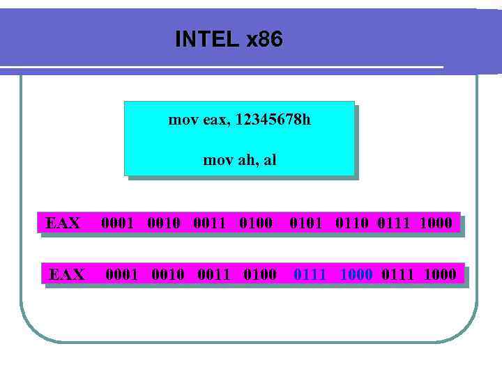 INTEL x 86 mov eax, 12345678 h mov ah, al EAX 0001 0010 0011