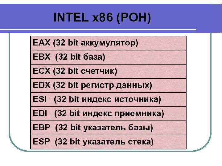 INTEL x 86 (РОН) EAX (32 bit аккумулятор) EBX (32 bit база) ECX (32