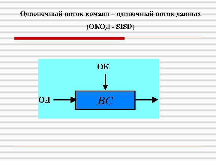 Окод