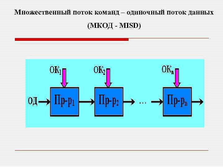 Множественный поток команд – одиночный поток данных (МКОД - MISD) 