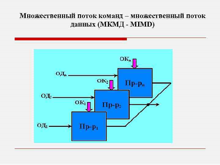 Поток данных не соответствует сверхмалой tiny модели памяти