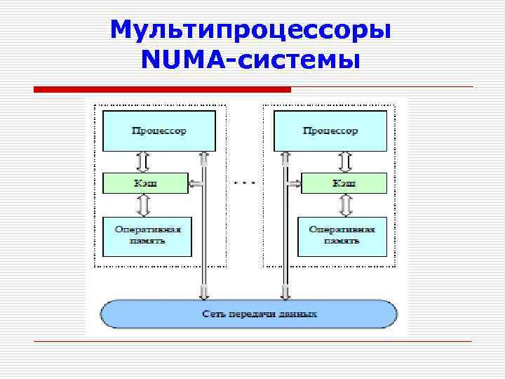 Мультипроцессоры NUMA-системы 