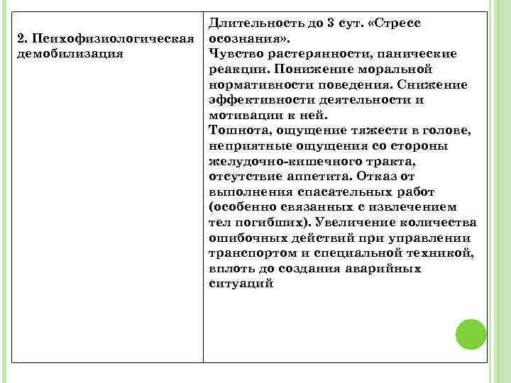2. Психофизиологическая демобилизация Длительность до 3 сут. «Стресс осознания» . Чувство растерянности, панические реакции.