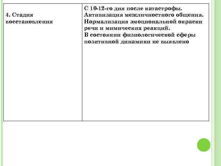 4. Стадия восстановления C 10 -12 -го дня после катастрофы. Активизация межличностного общения. Нормализация