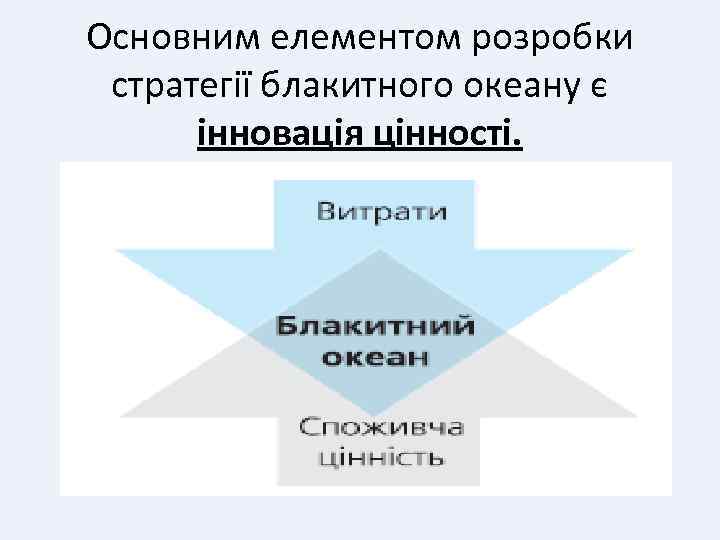 Основним елементом розробки стратегії блакитного океану є інновація цінності. 