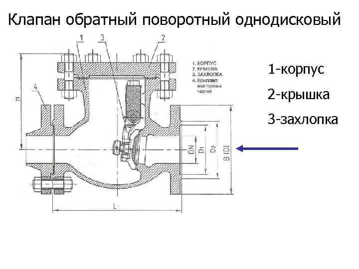 Клапан обратный поворотный однодисковый 1 -корпус 2 -крышка 3 -захлопка 