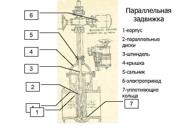 Параллельная задвижка 6 1 -корпус 5 2 -параллельные диски 4 3 -шпиндель 4 -крышка