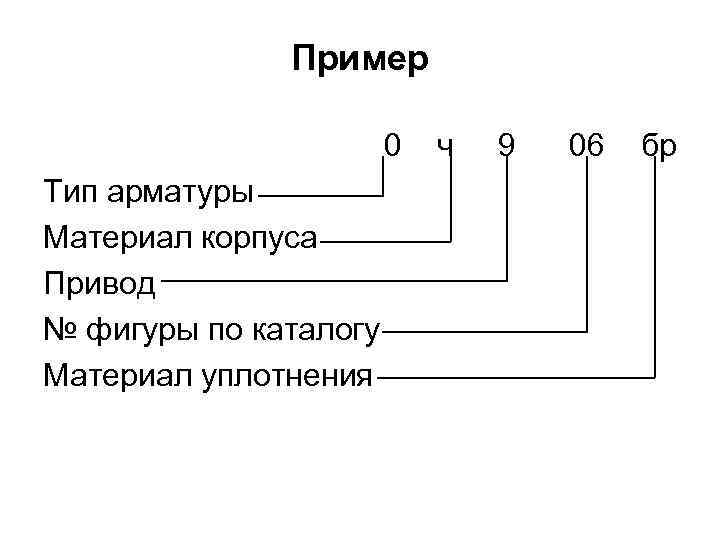 Пример 0 Тип арматуры Материал корпуса Привод № фигуры по каталогу Материал уплотнения ч