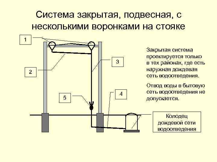 Закрыть систему