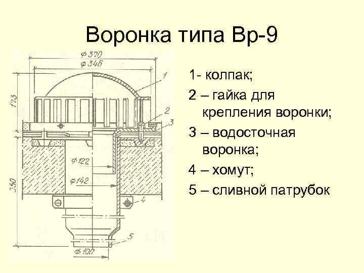 Обозначение водосточной воронки на схеме