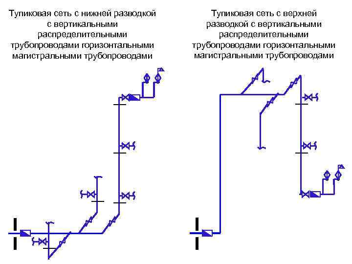 Схема системы с нижней разводкой это когда магистральный трубопровод расположен в техподполье