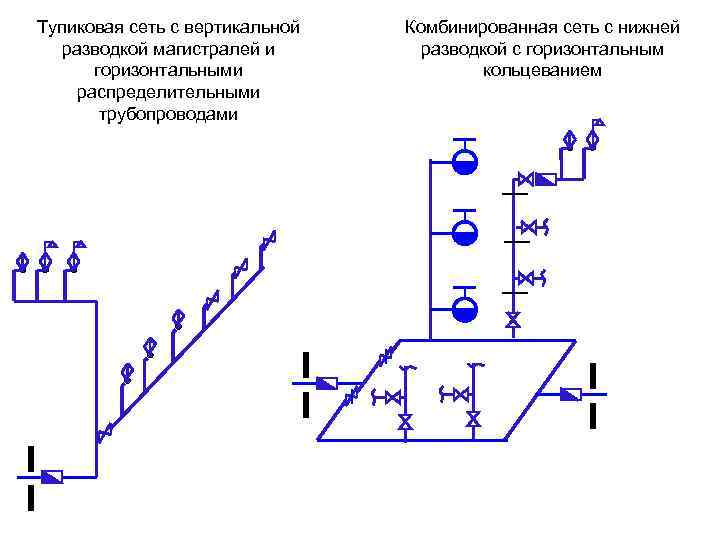 Водопроводная сеть атп в плане может быть