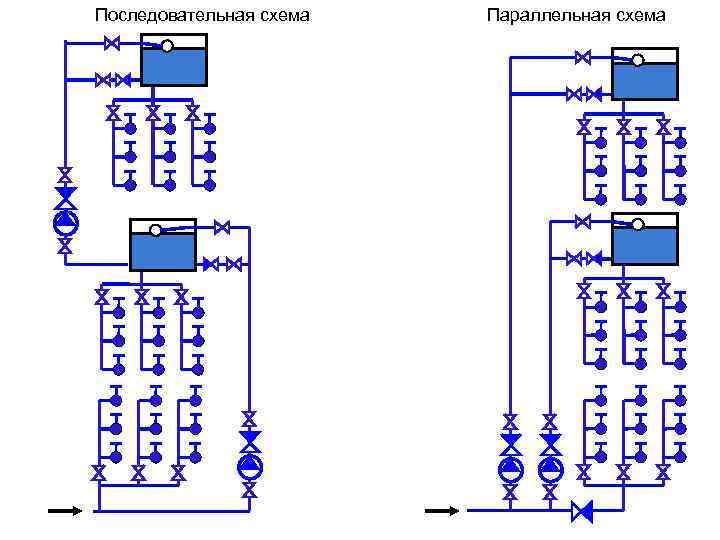 Схема присоединения параллельная 2 ступенчатая последовательная открытый водоразбор