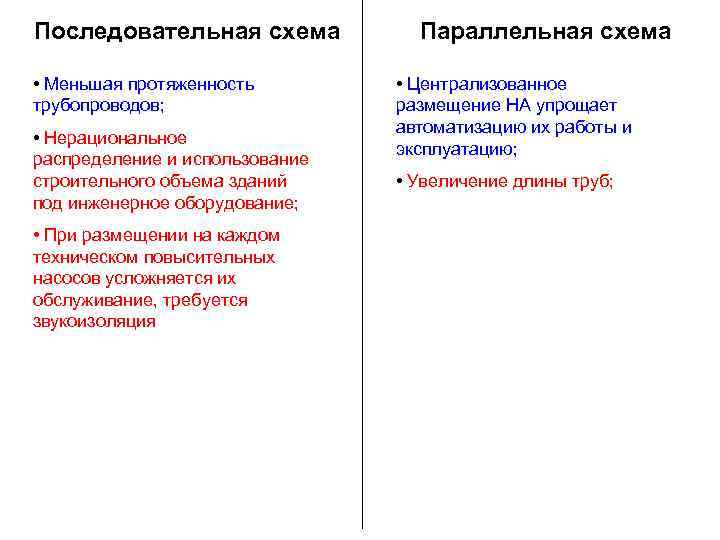 Последовательная схема • Меньшая протяженность трубопроводов; • Нерациональное распределение и использование строительного объема зданий