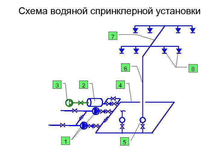 Схема пожарного водопровода здания