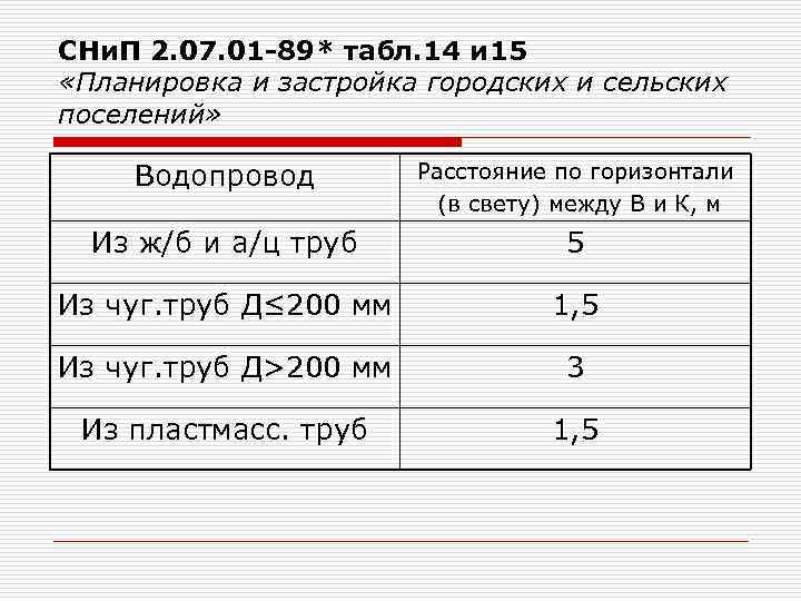 СНи. П 2. 07. 01 -89* табл. 14 и 15 «Планировка и застройка городских