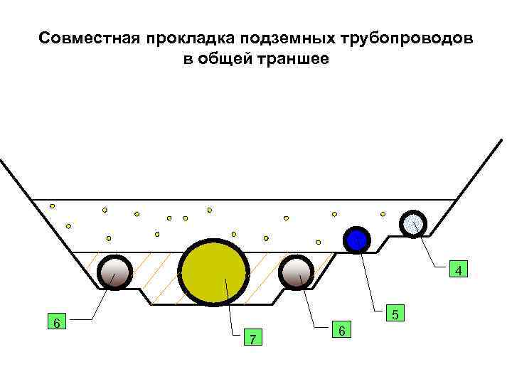 Схема прокладки инженерных сетей