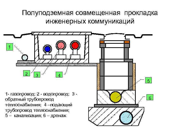 Схема прокладки инженерных сетей