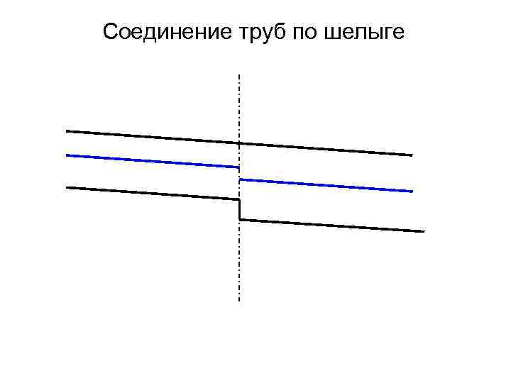 Соединение труб по шелыге 