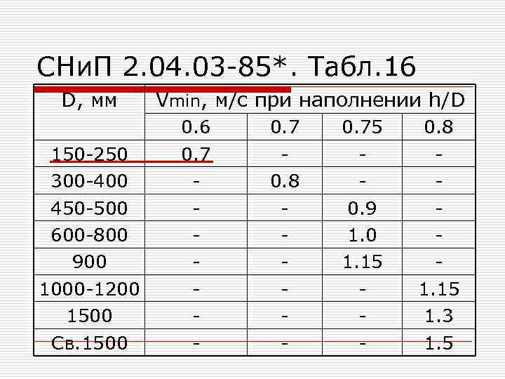 СНи. П 2. 04. 03 -85*. Табл. 16 D, мм 150 -250 300 -400