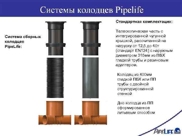 Стандартная комплектация: Система сборных колодцев Pipe. Life: Телескопическая часть с интегрированной чугунной крышкой, рассчитанной