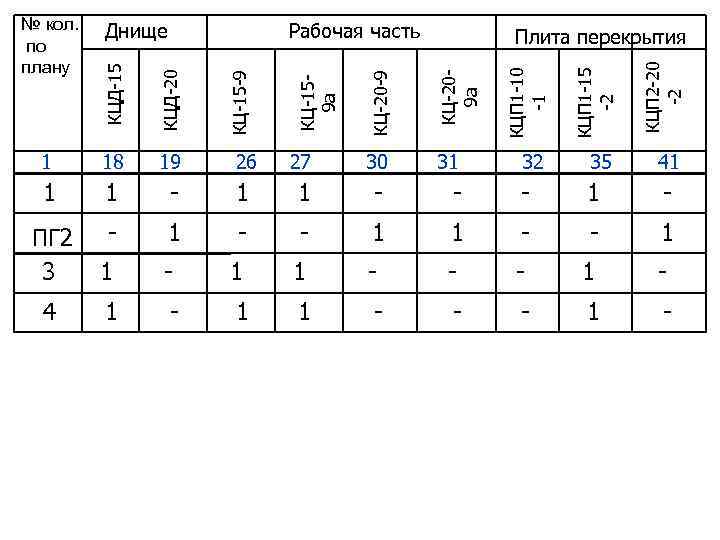 Рабочая часть КЦП 1 -15 -2 КЦП 2 -20 -2 35 41 - -