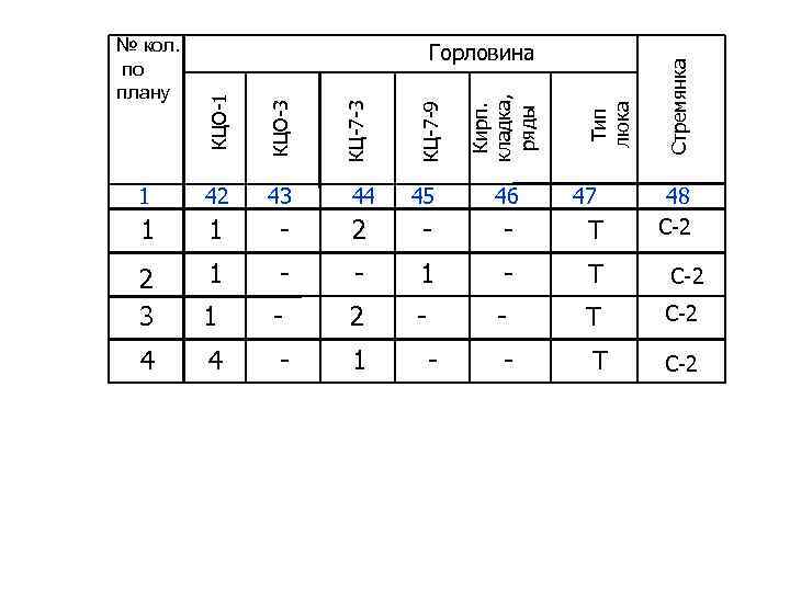 Стремянка 44 45 46 47 1 1 - 2 - - Т 2 3