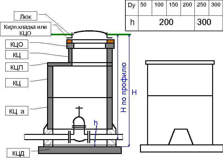 Dу 50 Люк h Кирп. кладка или КЦО H по профилю КЦ КЦП КЦ