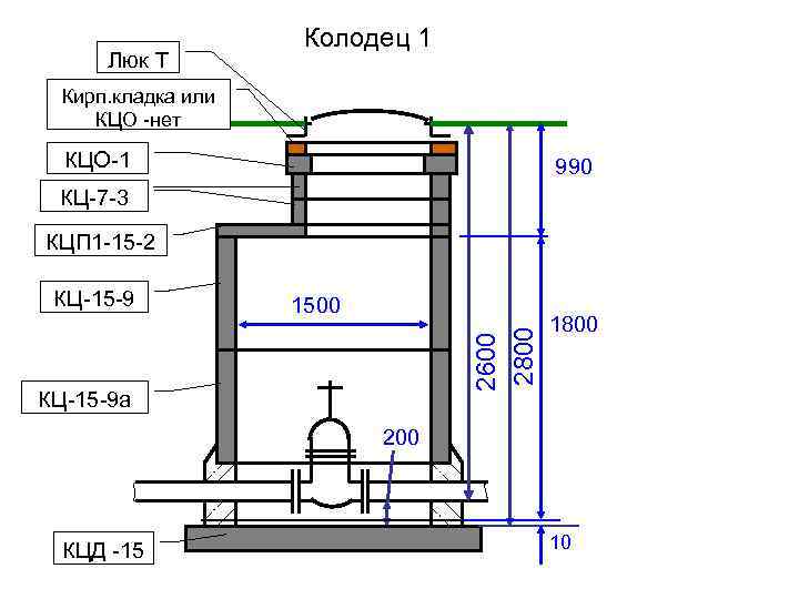 Люк Т Колодец 1 Кирп. кладка или КЦО -нет КЦО-1 990 КЦ-7 -3 КЦП