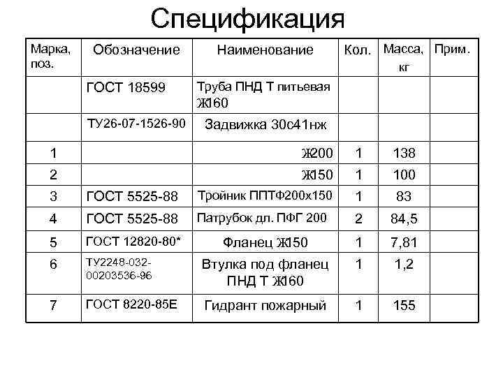 Обозначение наименование. Спецификация обозначение Наименование. Обозначение в спецификации. Спецификация марок. Спецификация фланцев маркировка.