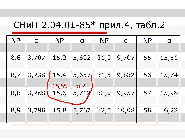 СНи. П 2. 04. 01 -85* прил. 4, табл. 2 NP α 8, 6