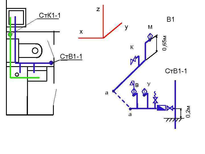 z В 1 y x М 0, 65 м Ст. К 1 -1 К
