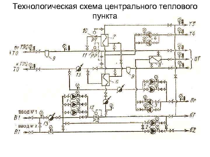 Центральный тепловой пункт схема