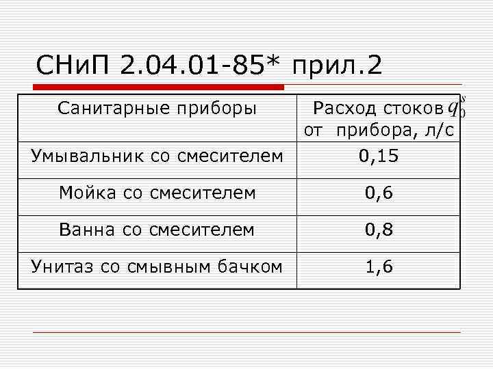 CНи. П 2. 04. 01 -85* прил. 2 Санитарные приборы Умывальник со смесителем Расход
