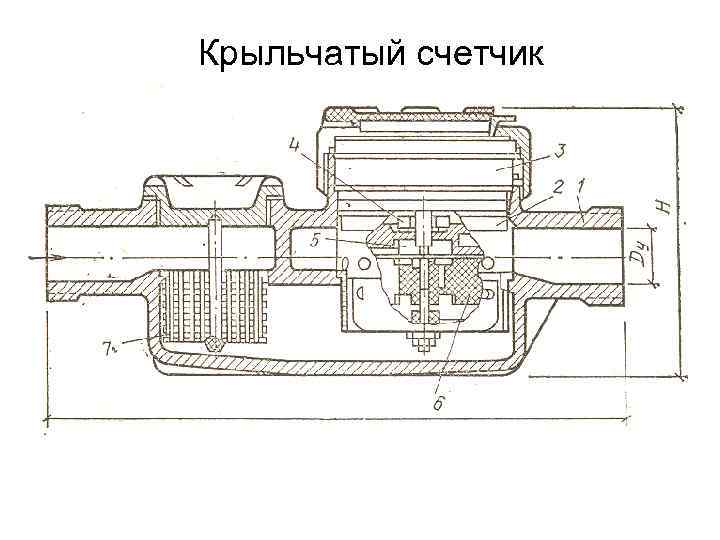 Крыльчатый счетчик 