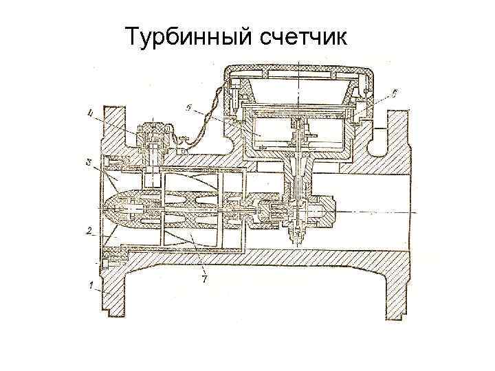 Турбинный счетчик 
