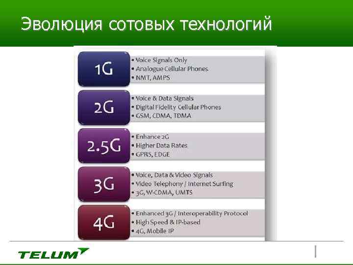 Стандарты мобильной связи. Эволюция стандартов мобильной связи. Эволюция сетей сотовой связи. Технология сотовой связи таблица. Развитие стандартов сотовой связи.