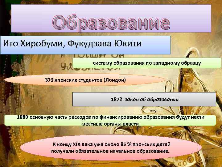 Образование Ито Хиробуми, Фукудзава Юкити систему образования по западному образцу 373 японских студентов (Лондон)