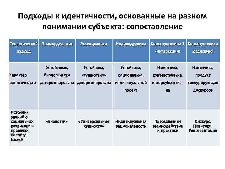 Субъект сравнения