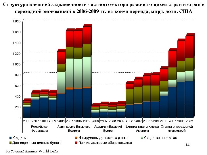 Структура внешней задолженности частного сектора развивающихся стран и стран с переходной экономикой в 2006