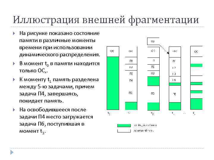 Состояние памяти